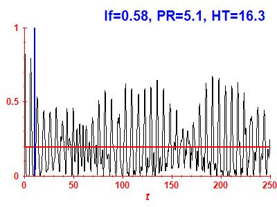 Survival probability